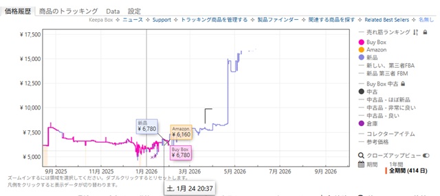 カグラバチ ユニオンアリーナ 再販